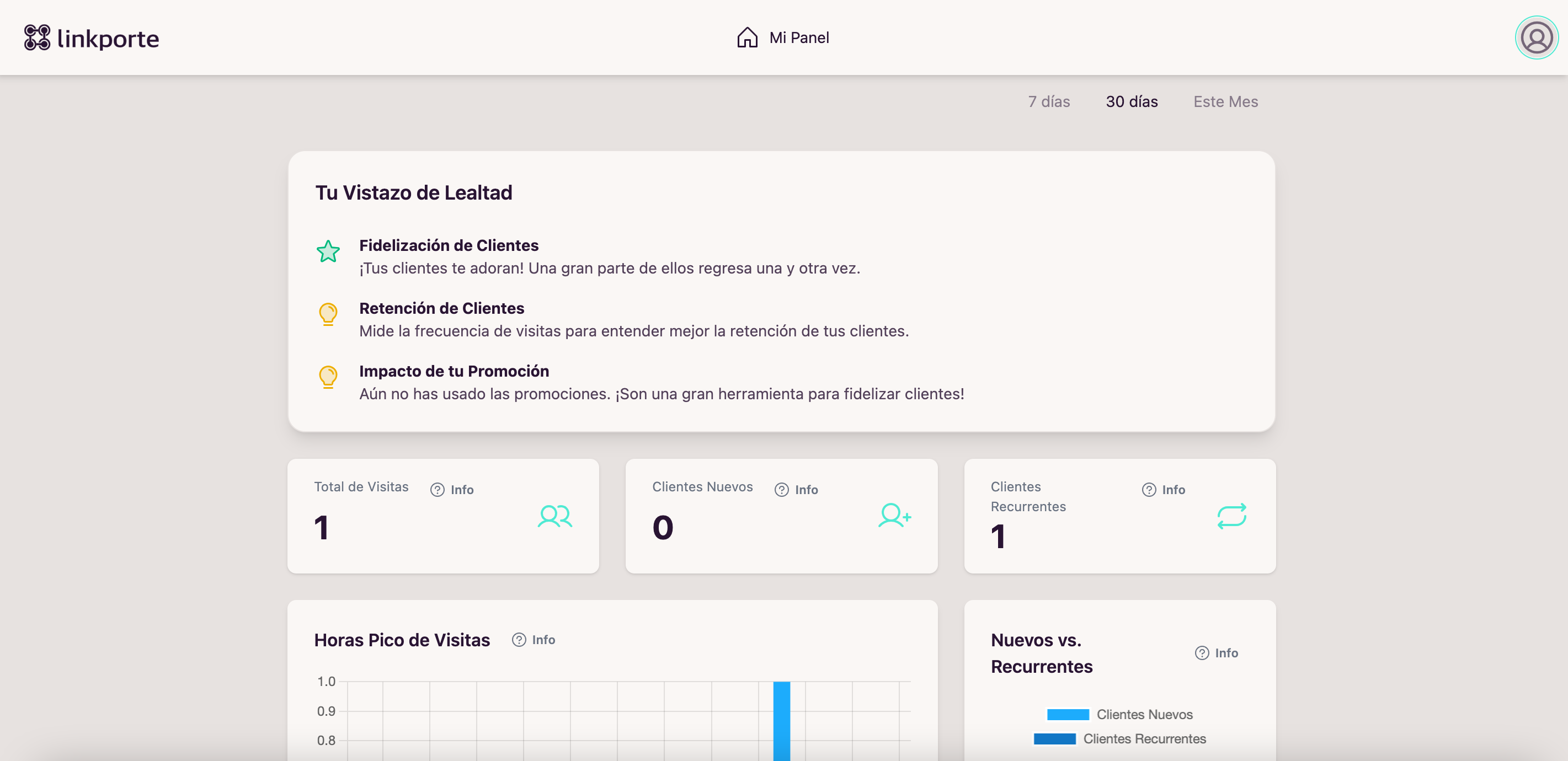Dashboard Lealtad Clientes